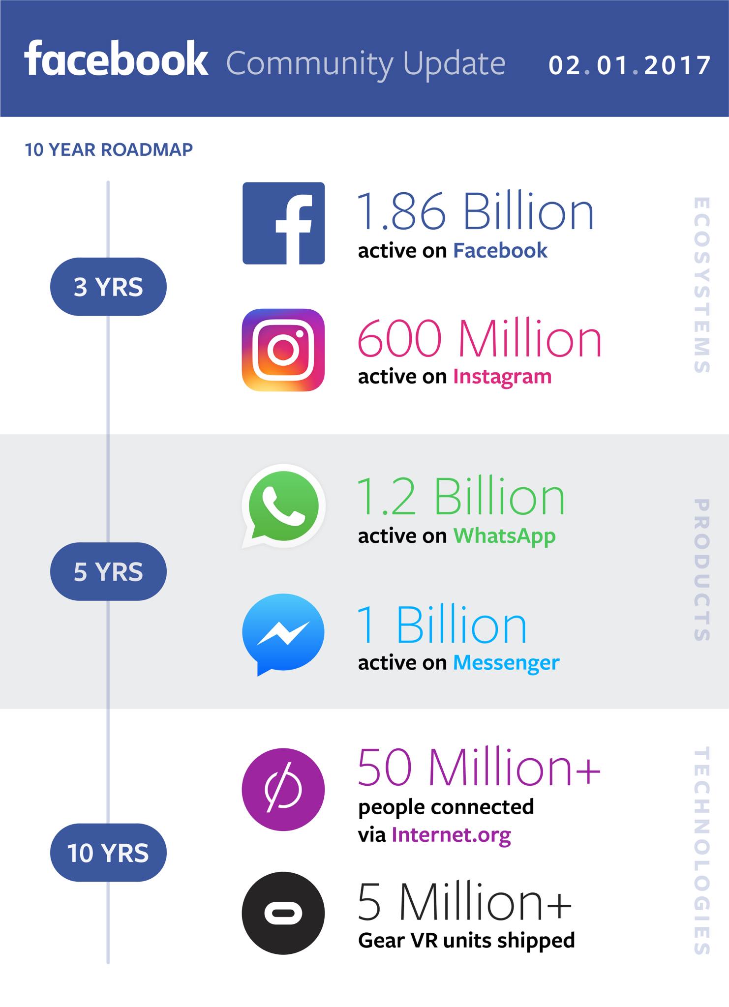 facebook quarterly results | facebook news by Alisha Ahern